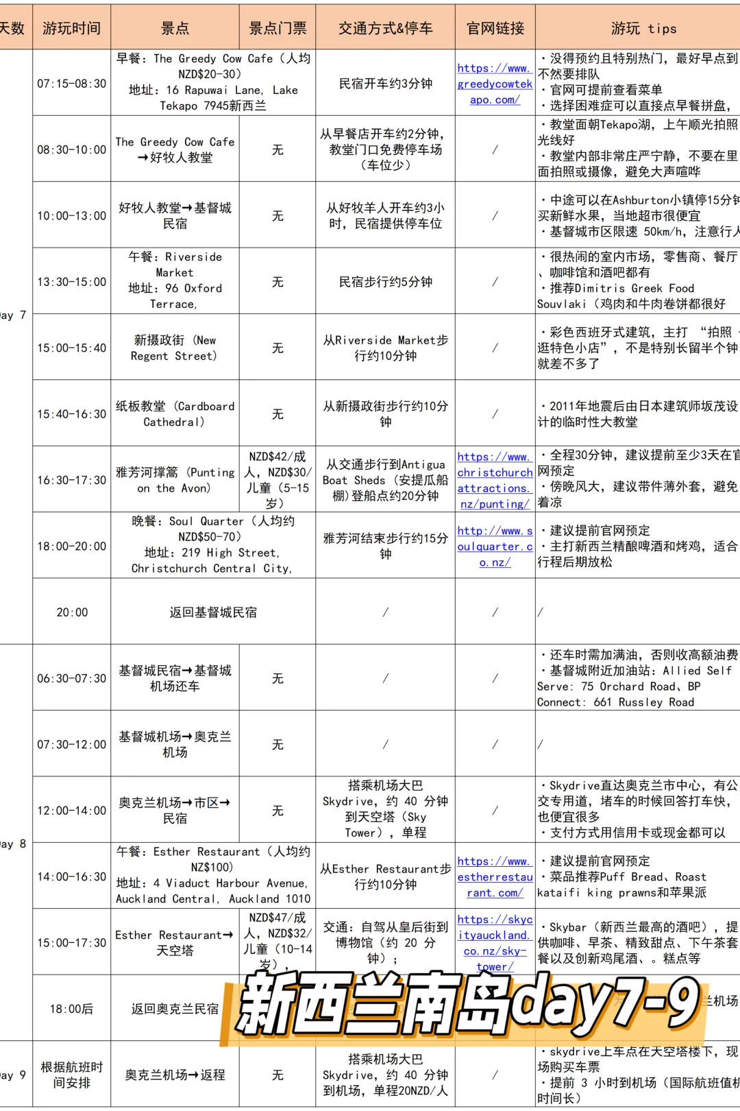 J人对自己做的新西兰旅游攻略满意到睡不着