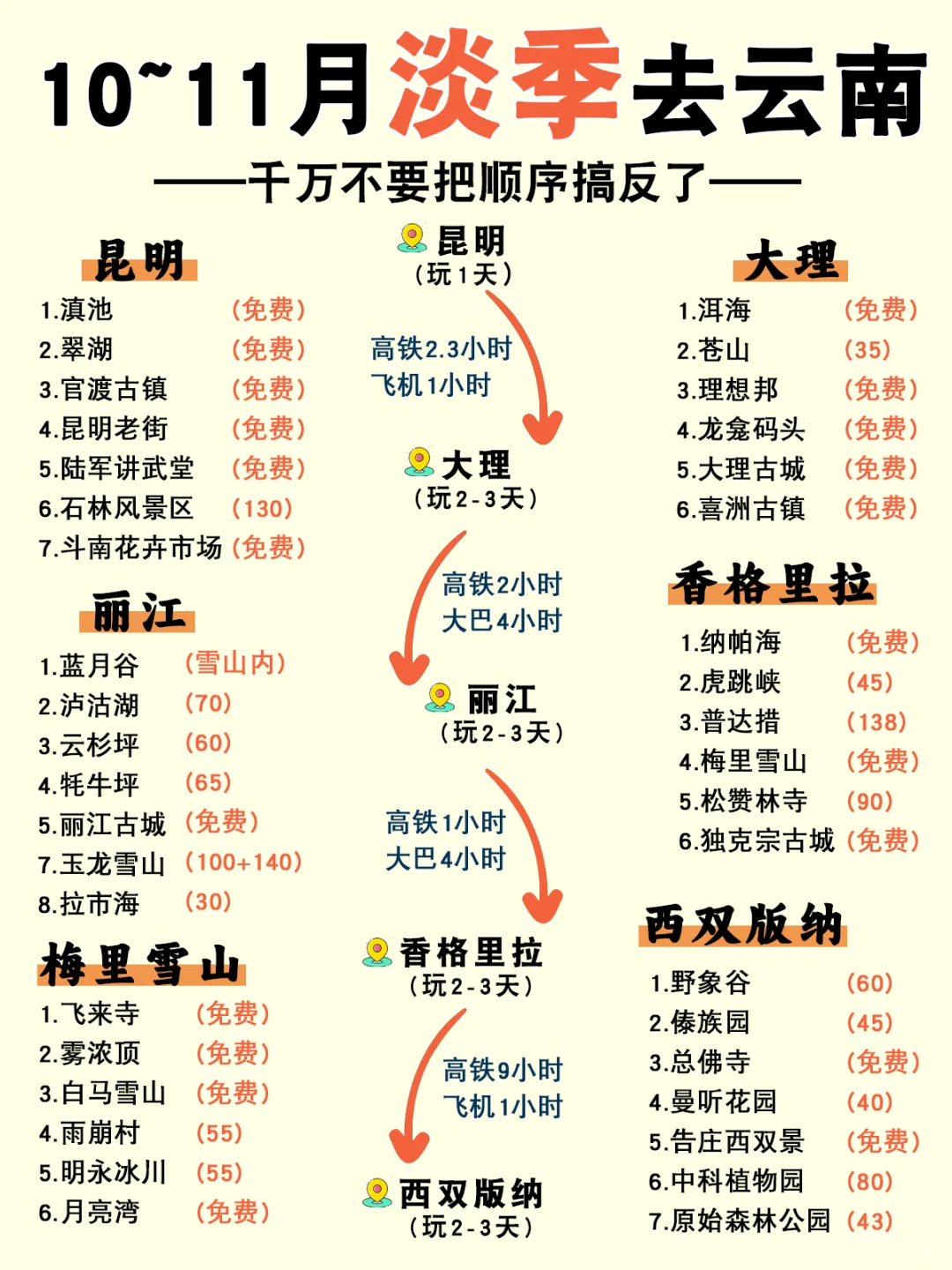 淡季去云南旅行，这样玩才正确