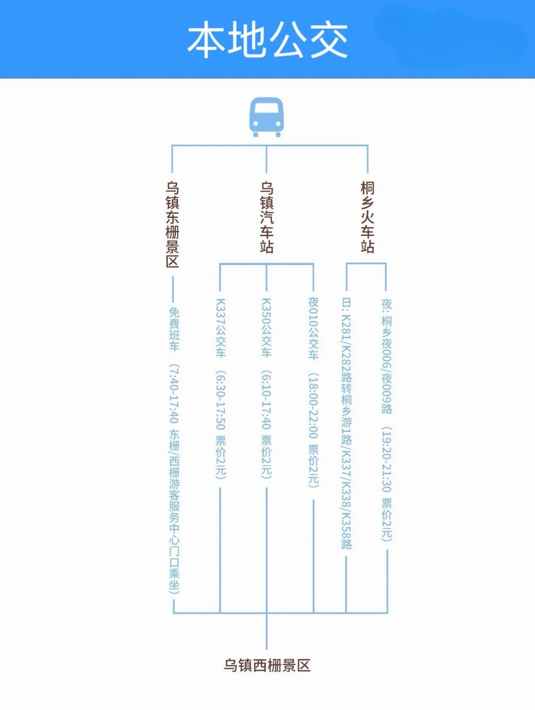 2025乌镇戏剧节怎么玩❓全攻略一篇搞定‼️