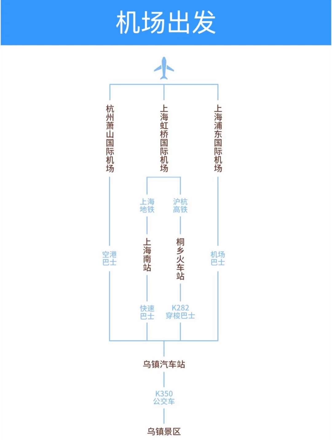 2025乌镇戏剧节怎么玩❓全攻略一篇搞定‼️