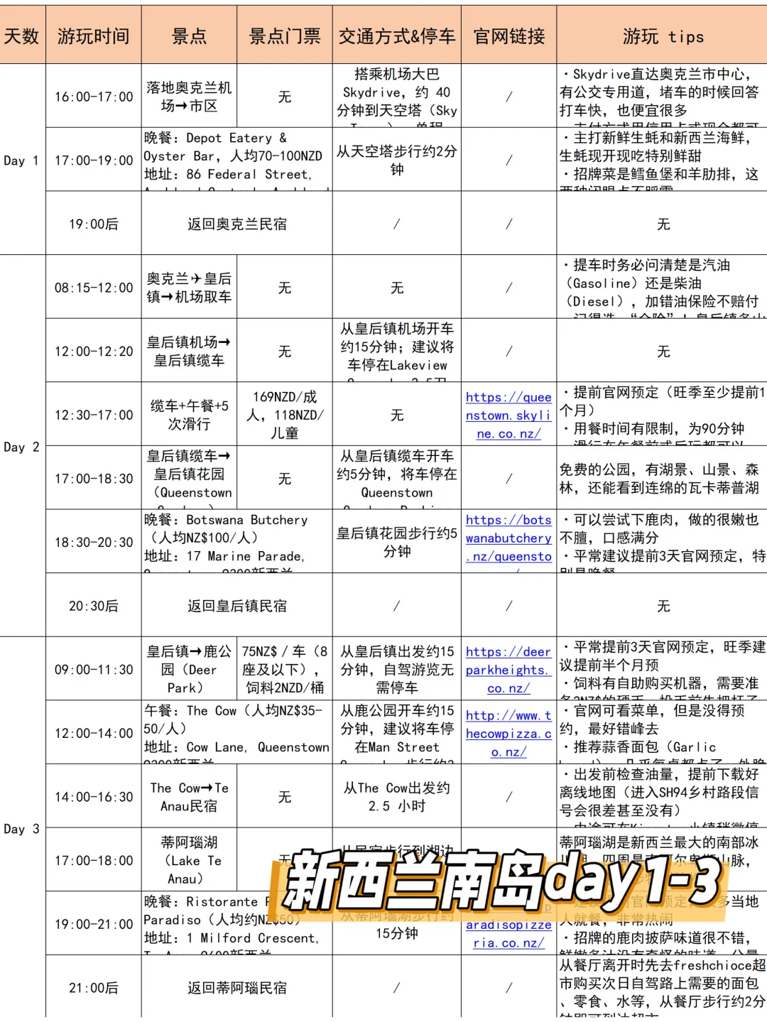 J人对自己做的新西兰旅游攻略满意到睡不着