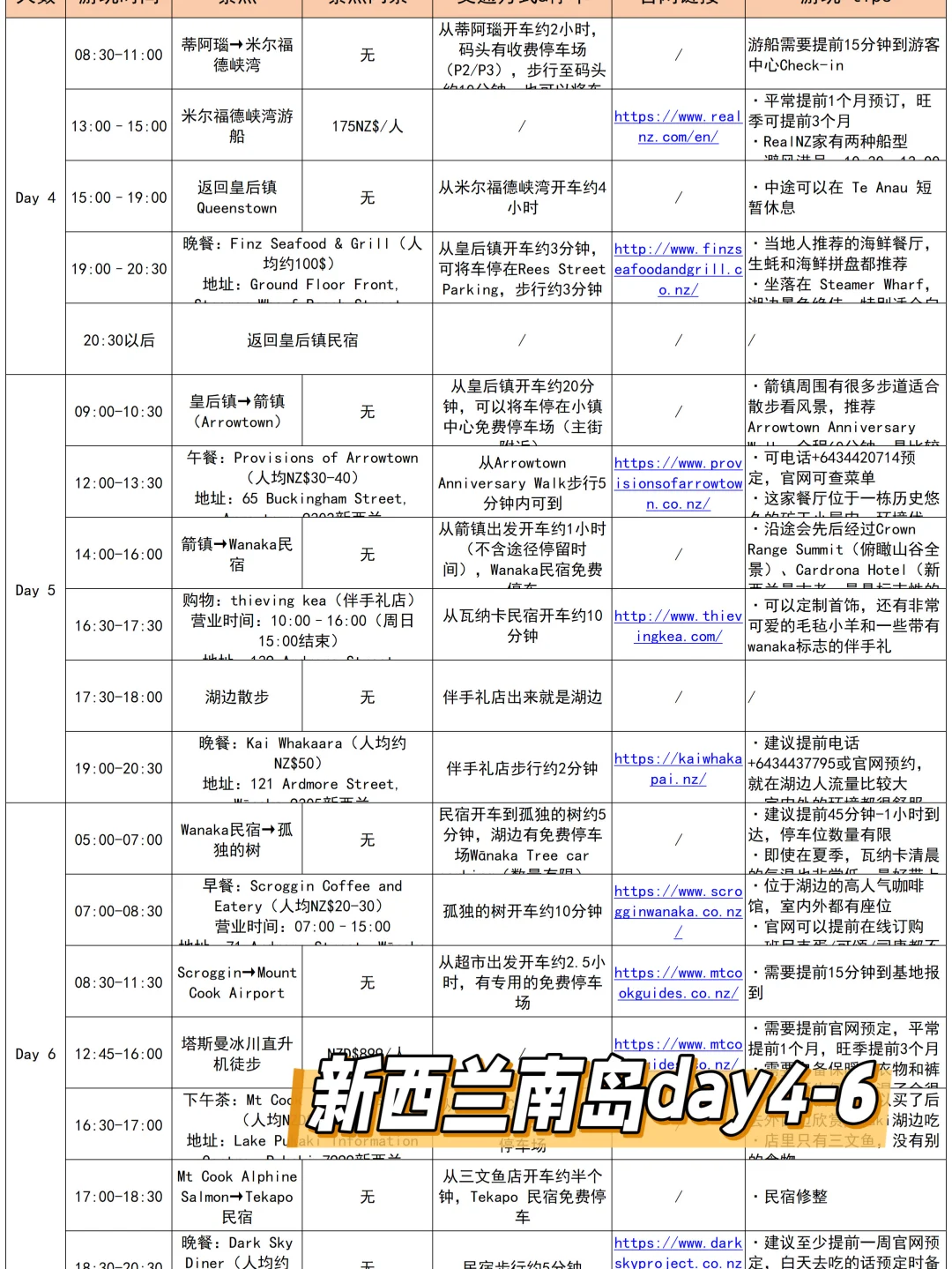 J人对自己做的新西兰旅游攻略满意到睡不着