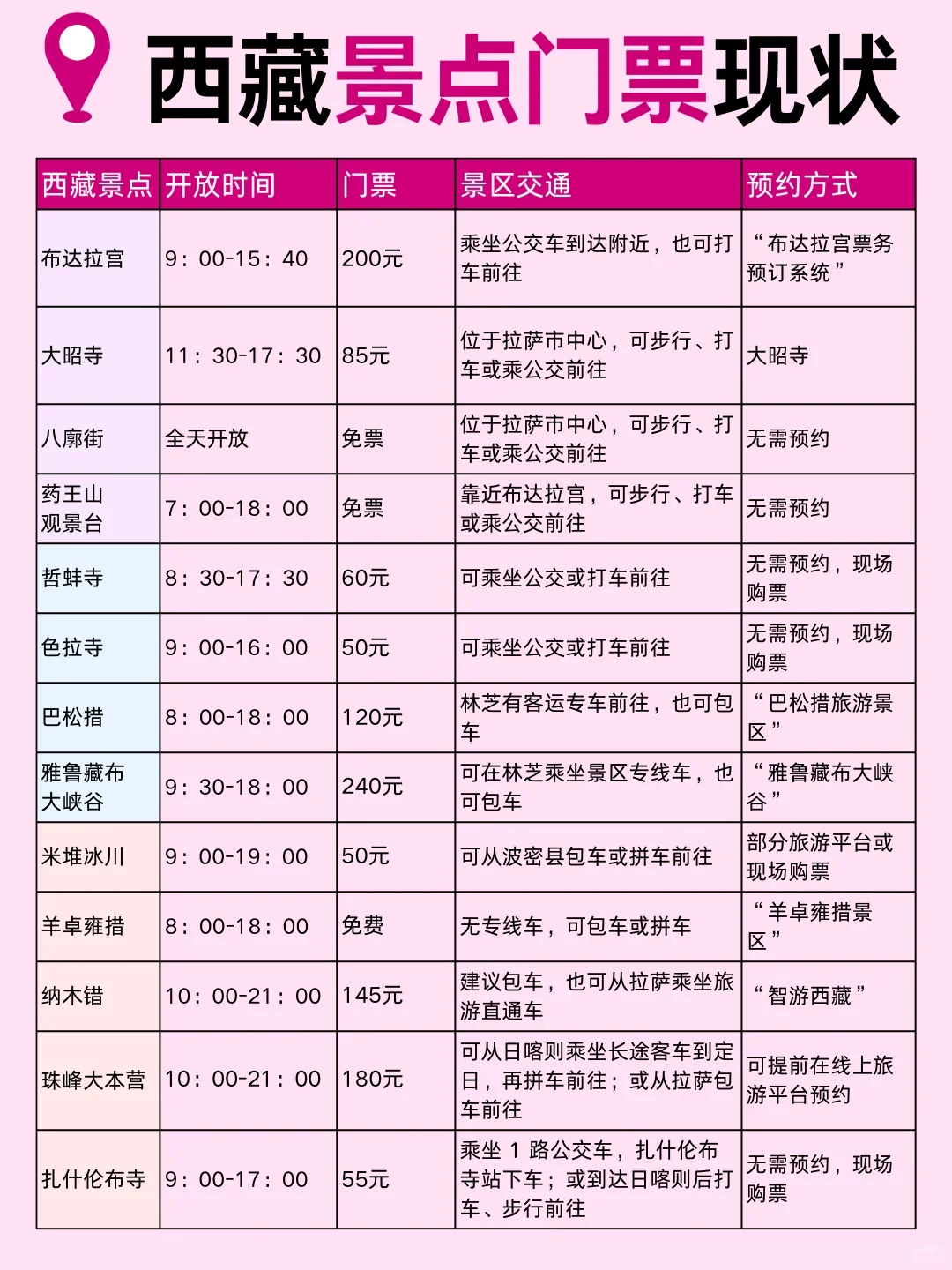 哇塞！P人被男友做的西藏旅游地图惊艳到了