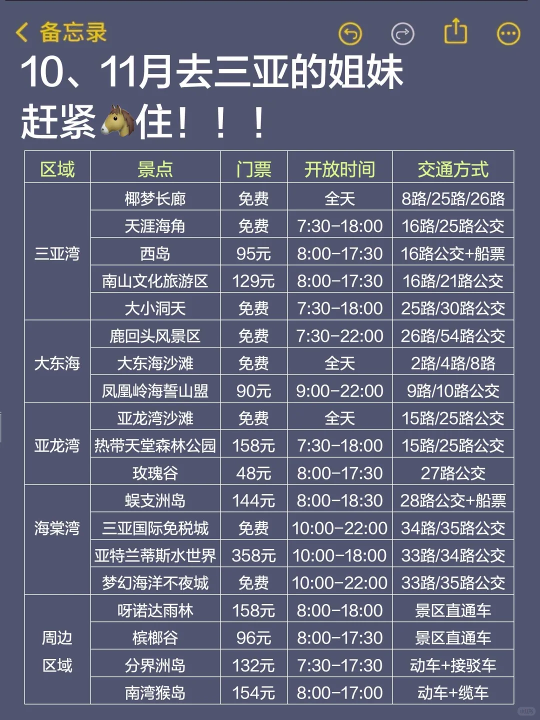 送给10-11月去三亚的姐妹😭超全避雷