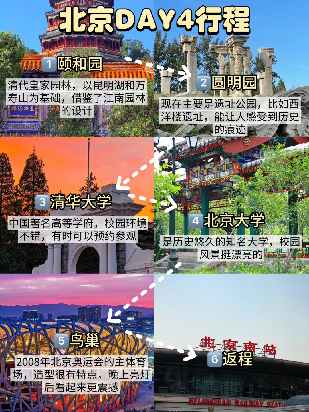 北京4天刚回，说点不一样的大实话……