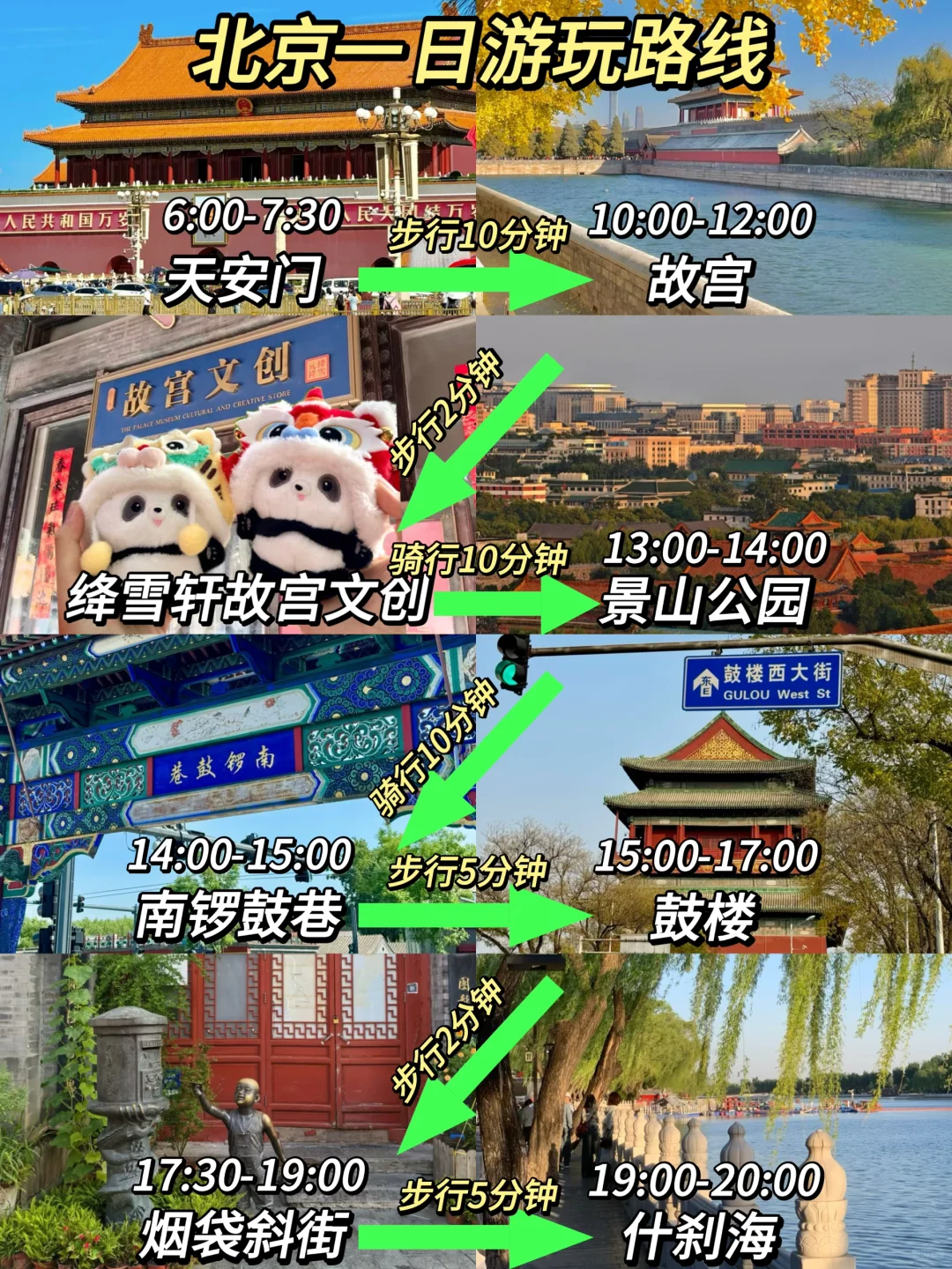 北京1日游玩攻略！保姆级攻略～小白提前看