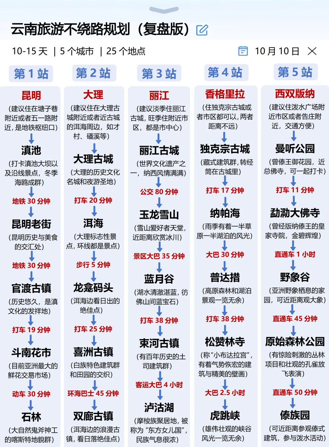 本J人做的云南旅游攻略已经next level了
