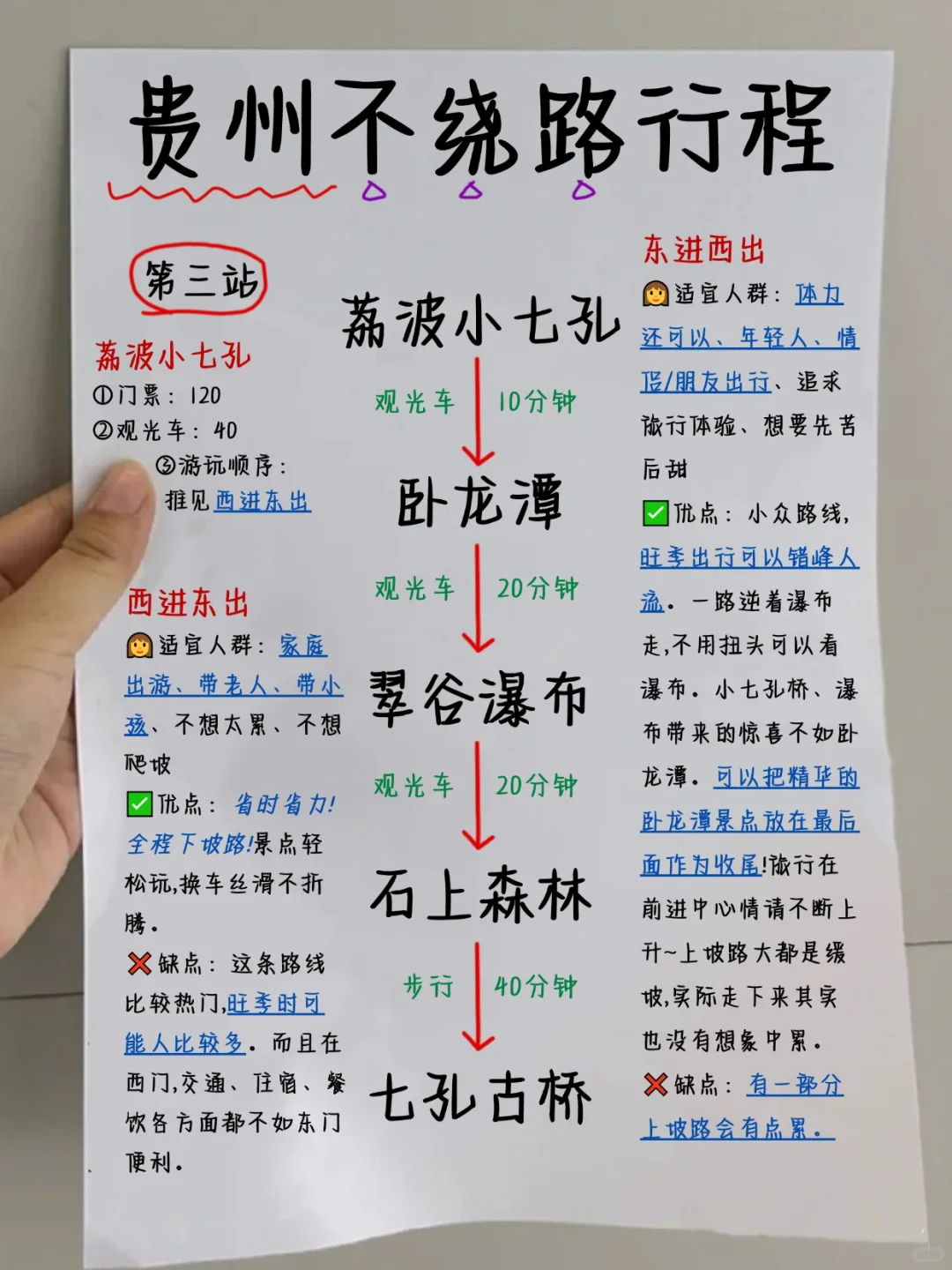 贵州真的不能无脑冲😱一定要做好攻略啊❗