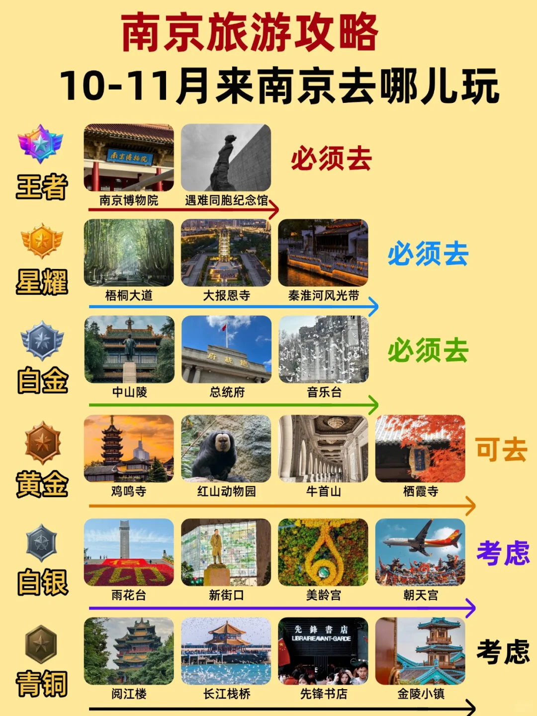 南京景点排行榜‼️这些景点真的美疯了！