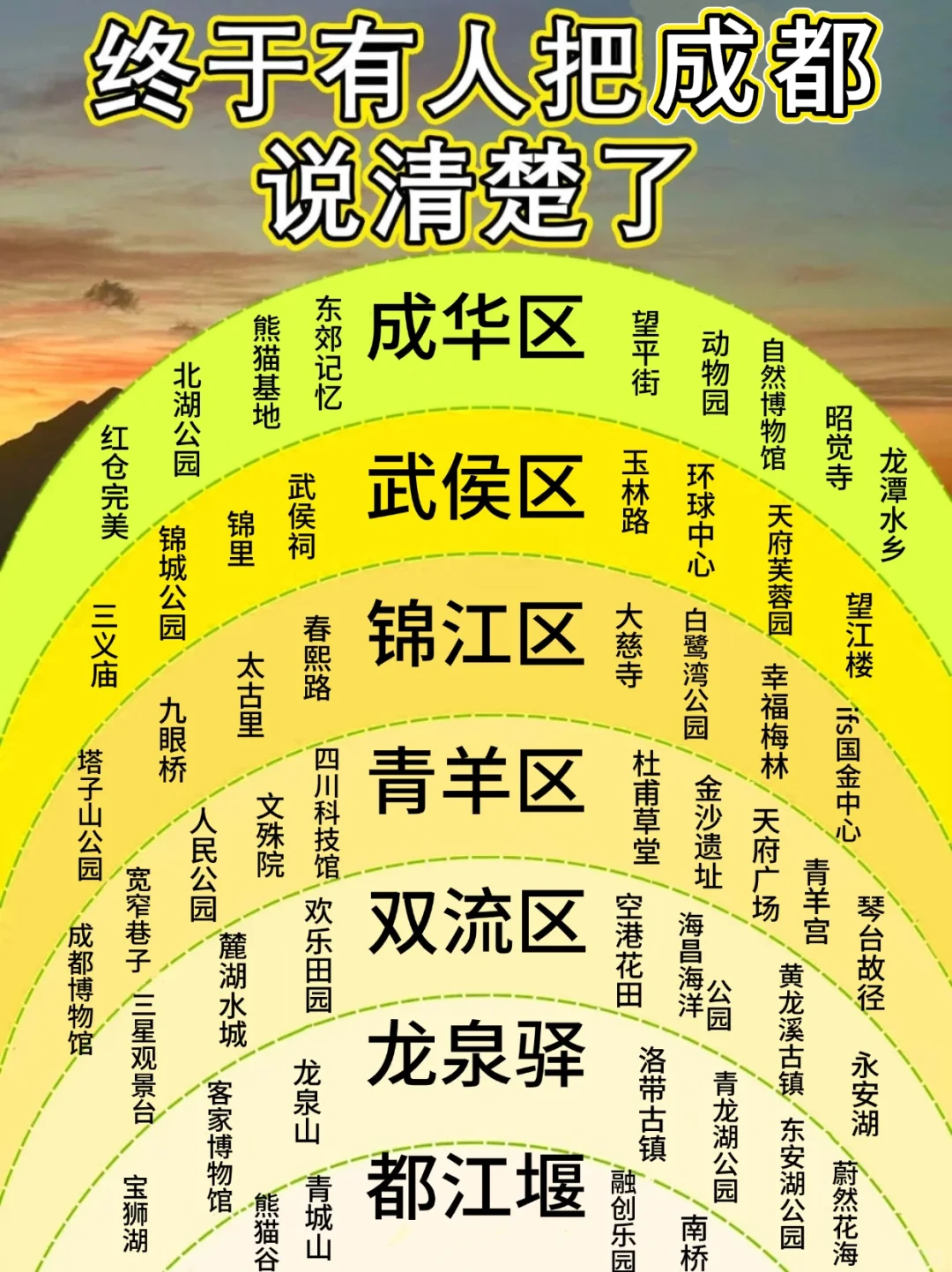 被infp做的成都攻略震惊了。。。好详细🤯