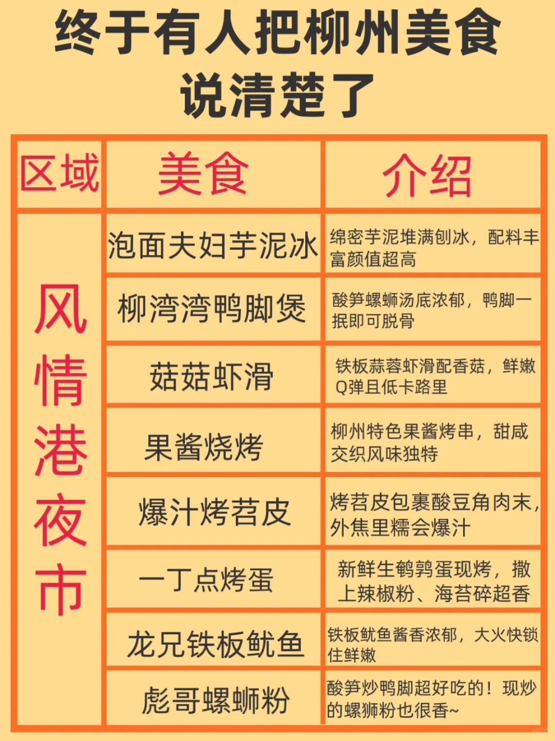 终于有人把来柳州吃什么说明白了！