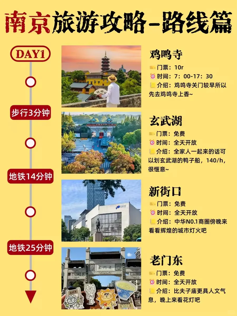 南京景点排行榜‼️这些景点真的美疯了！