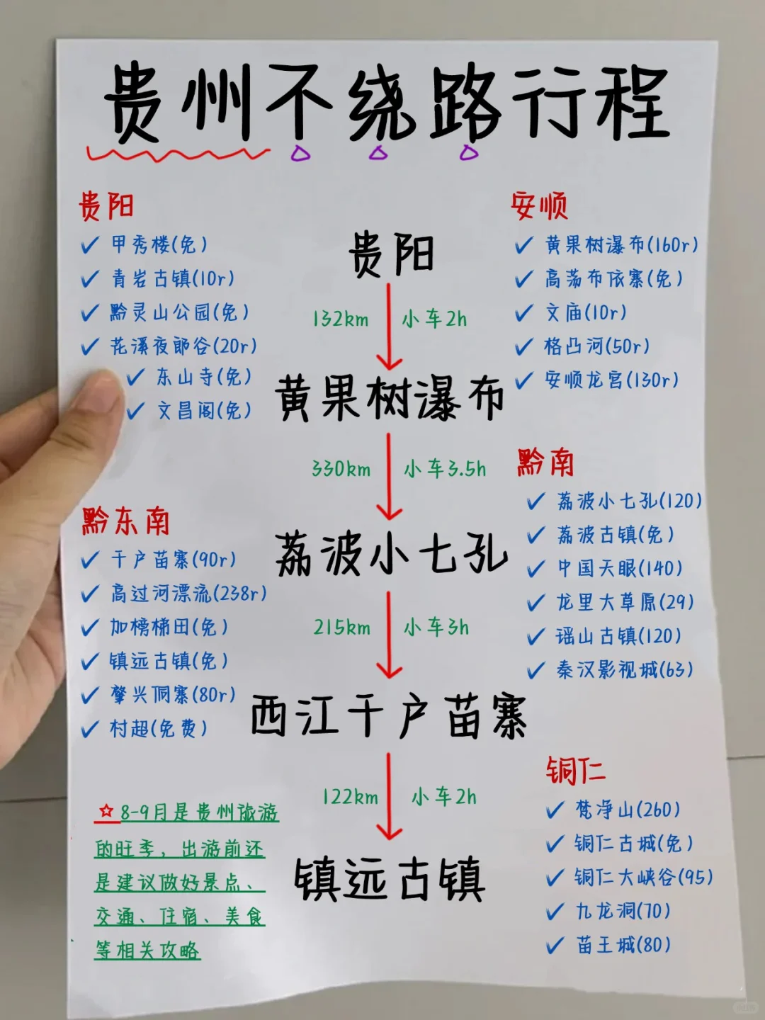 贵州真的不能无脑冲😱一定要做好攻略啊❗