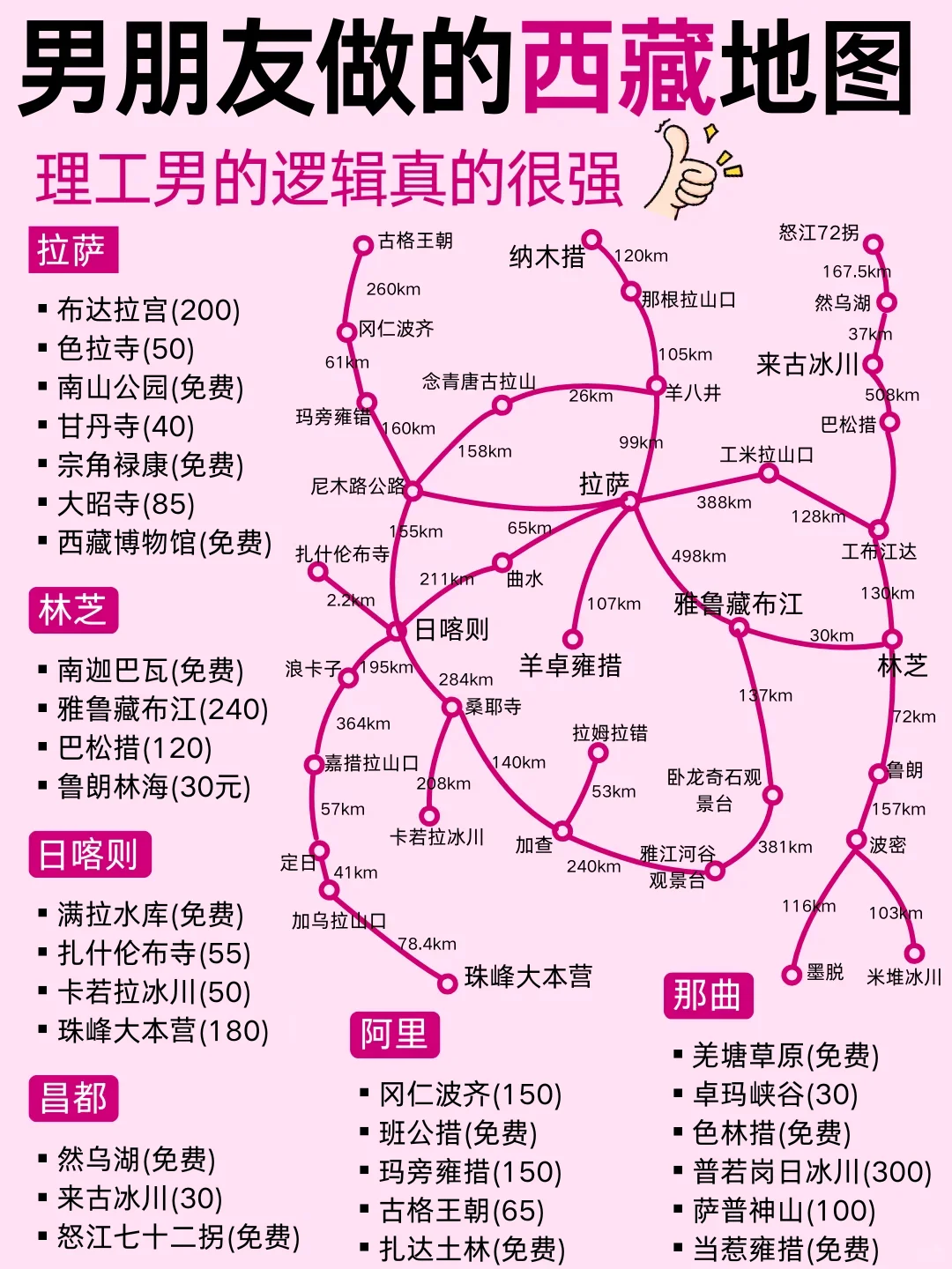 哇塞！P人被男友做的西藏旅游地图惊艳到了