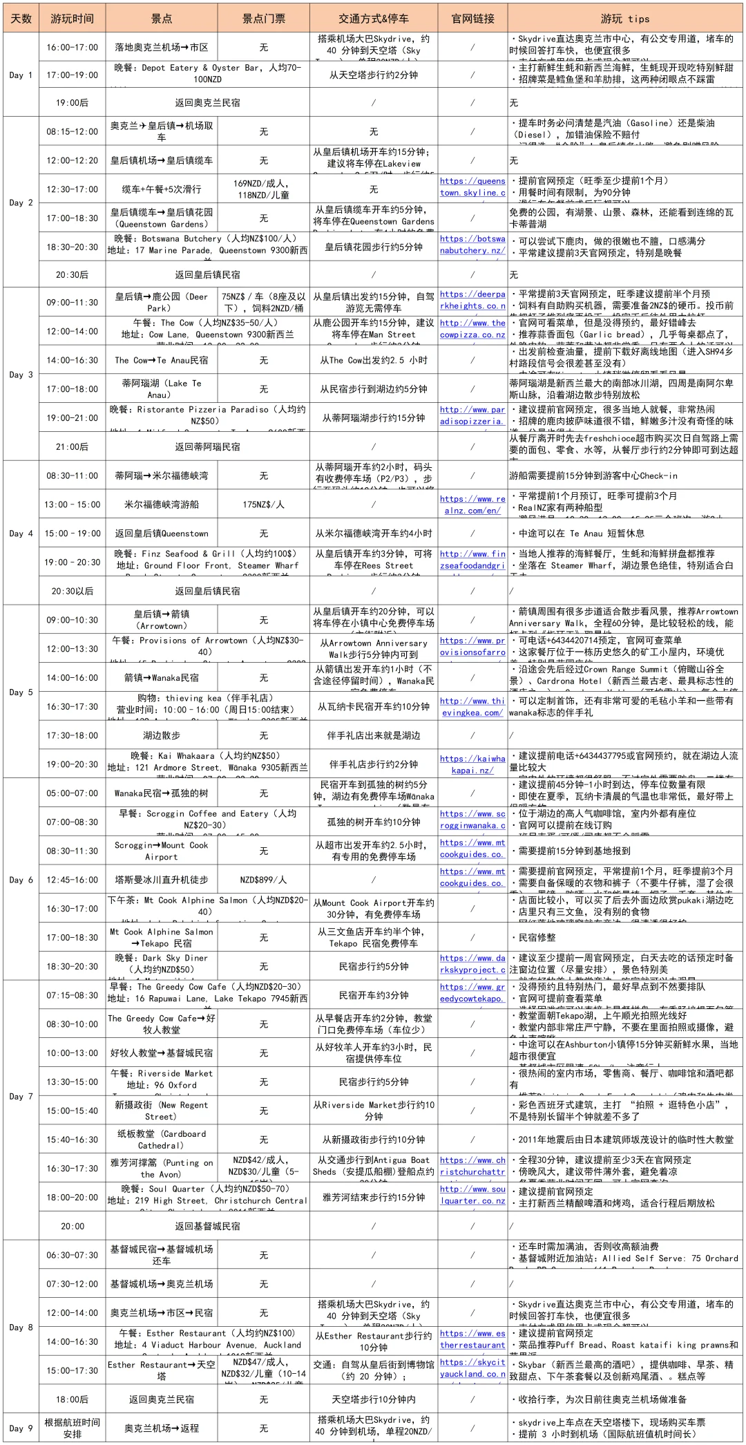 J人对自己做的新西兰旅游攻略满意到睡不着