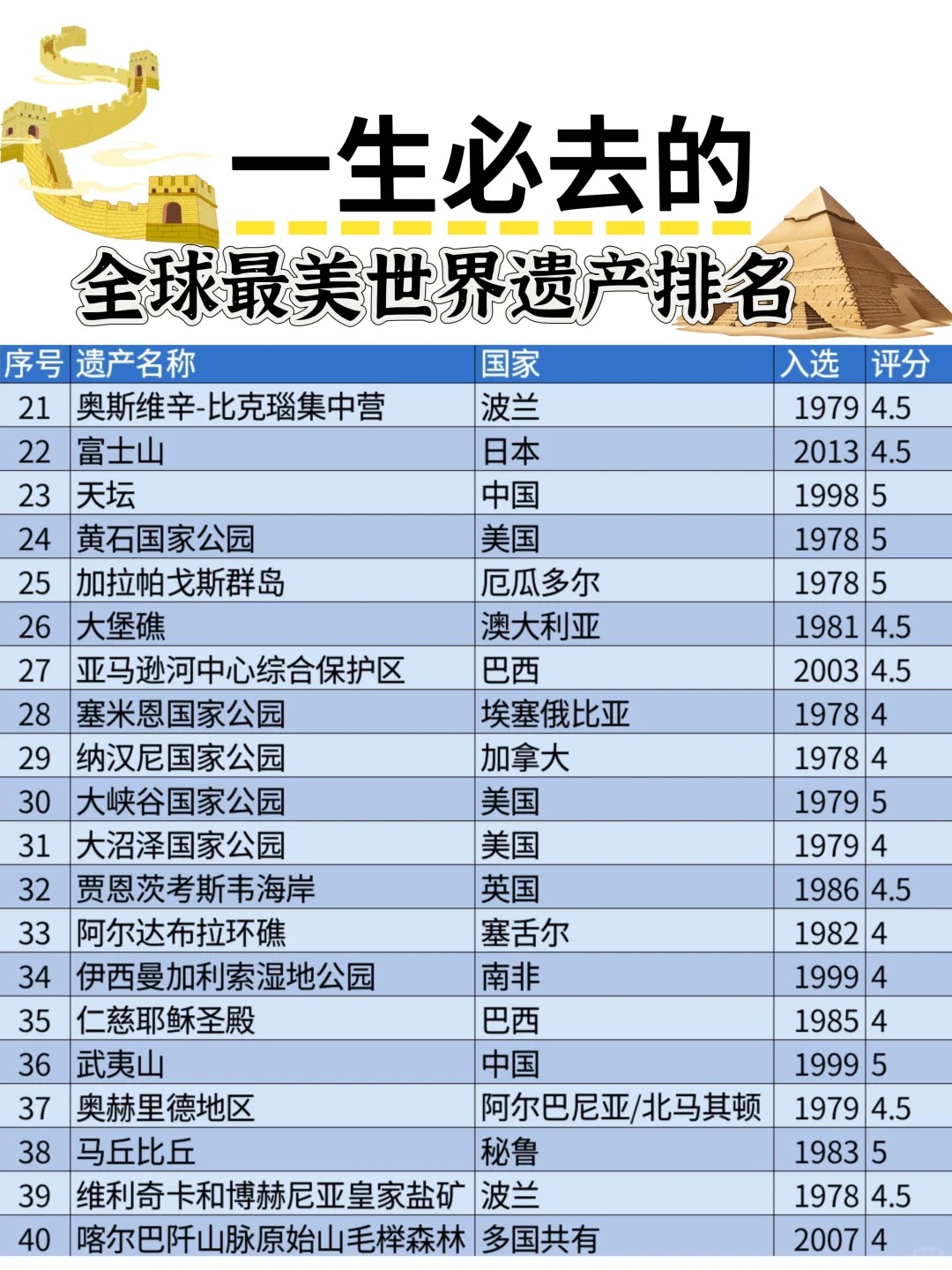 一生必去的60大世界遗产封神榜|一眼万年✨