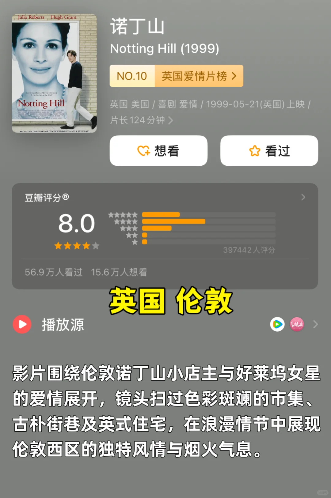 喜欢旅游的女生，一定要看这15部电影🔥