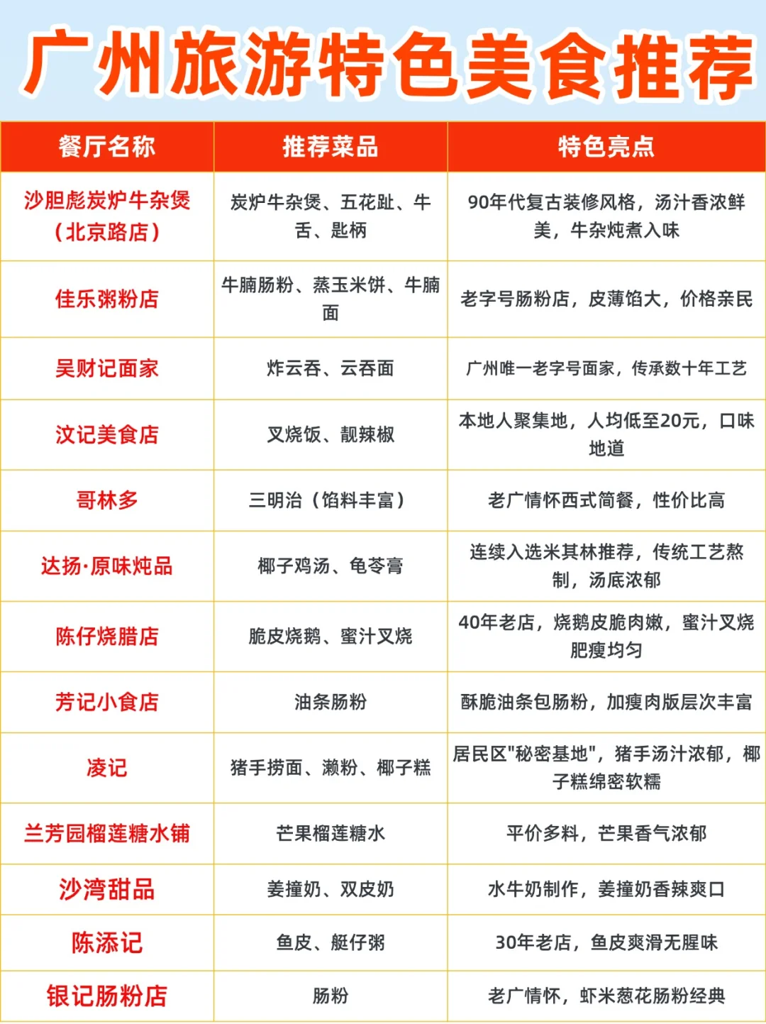 来广州必去的12大热门景点|附3日游玩攻略❗