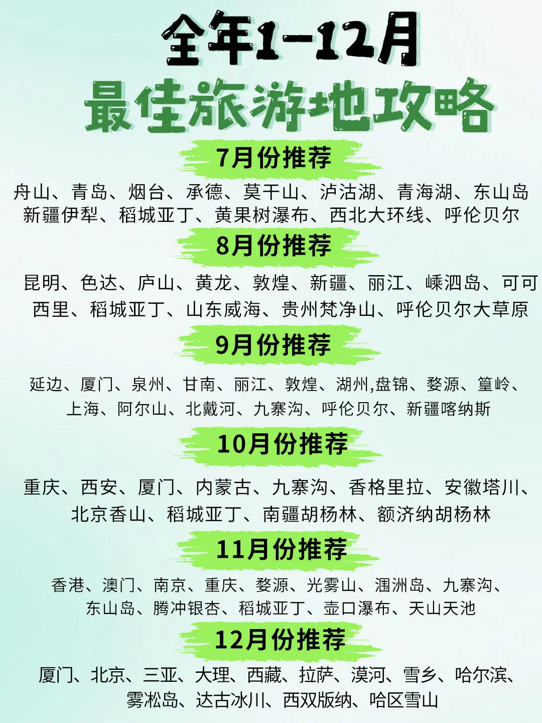 趁年轻看世界🤩1-12月份旅游地点总结