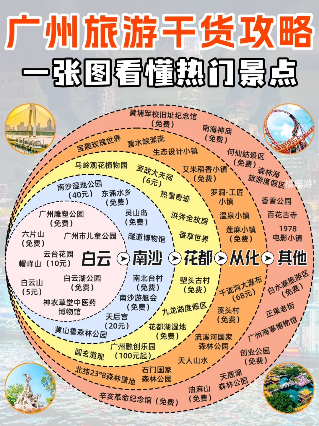 来广州必去的12大热门景点|附3日游玩攻略❗