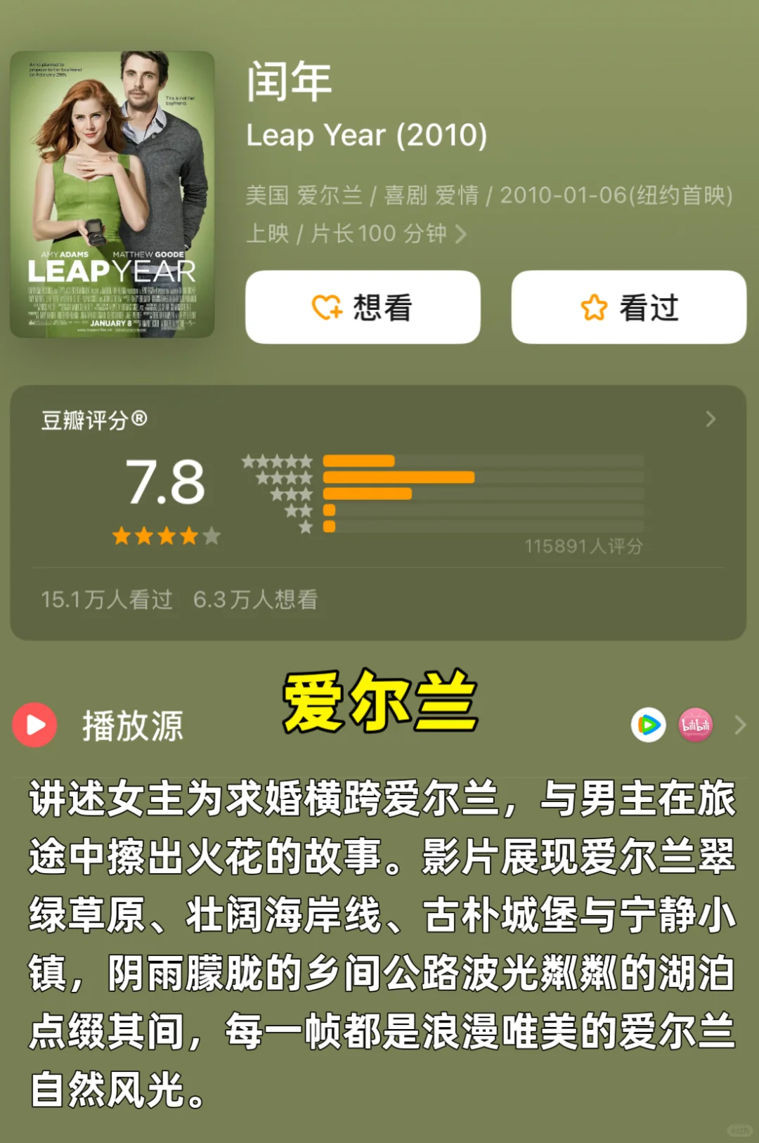 喜欢旅游的女生，一定要看这15部电影🔥