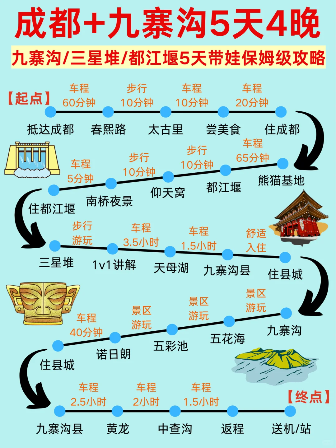 九寨沟5天4晚纯玩旅游路线🚗带娃包车避暑去