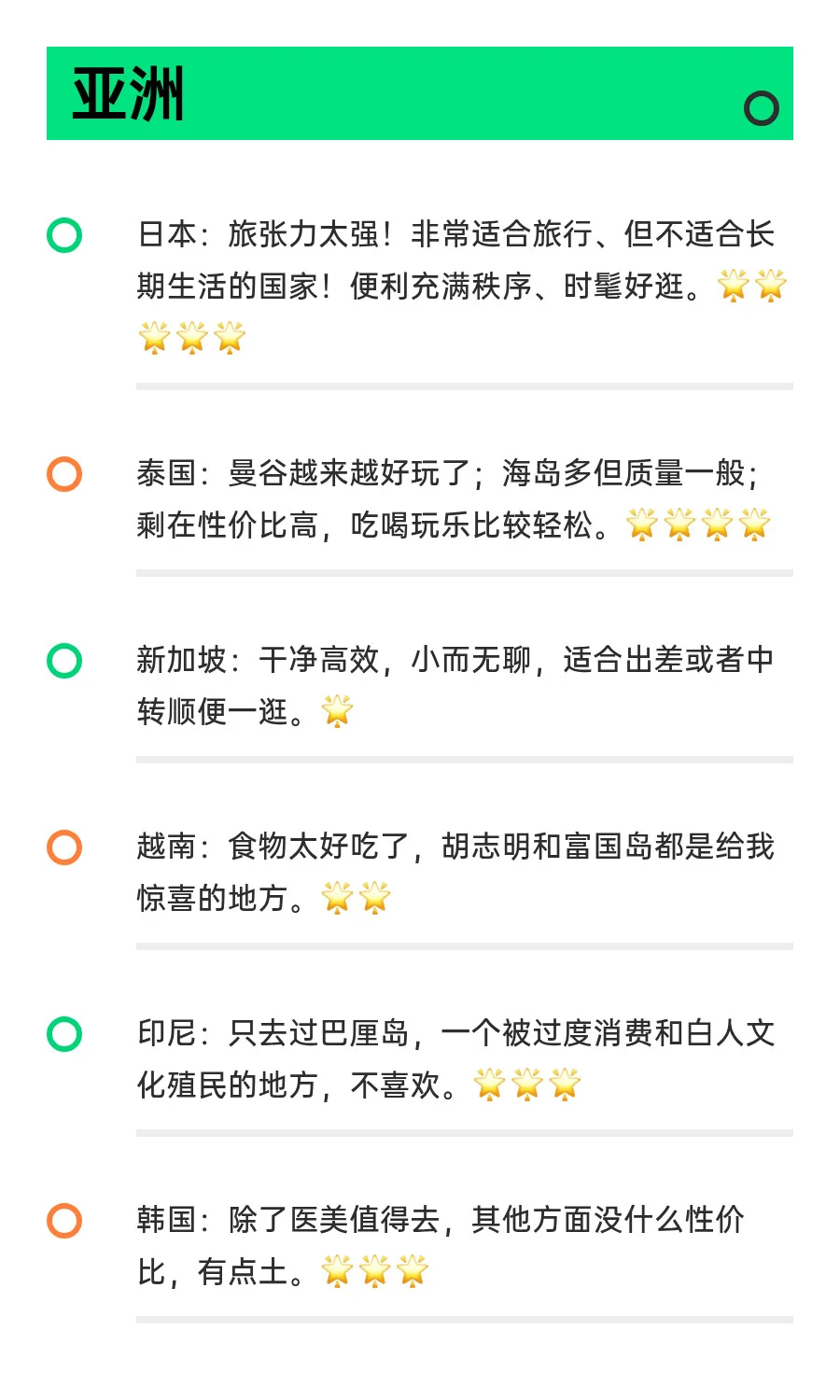 锐评我去过的30国（旅张力打分版）