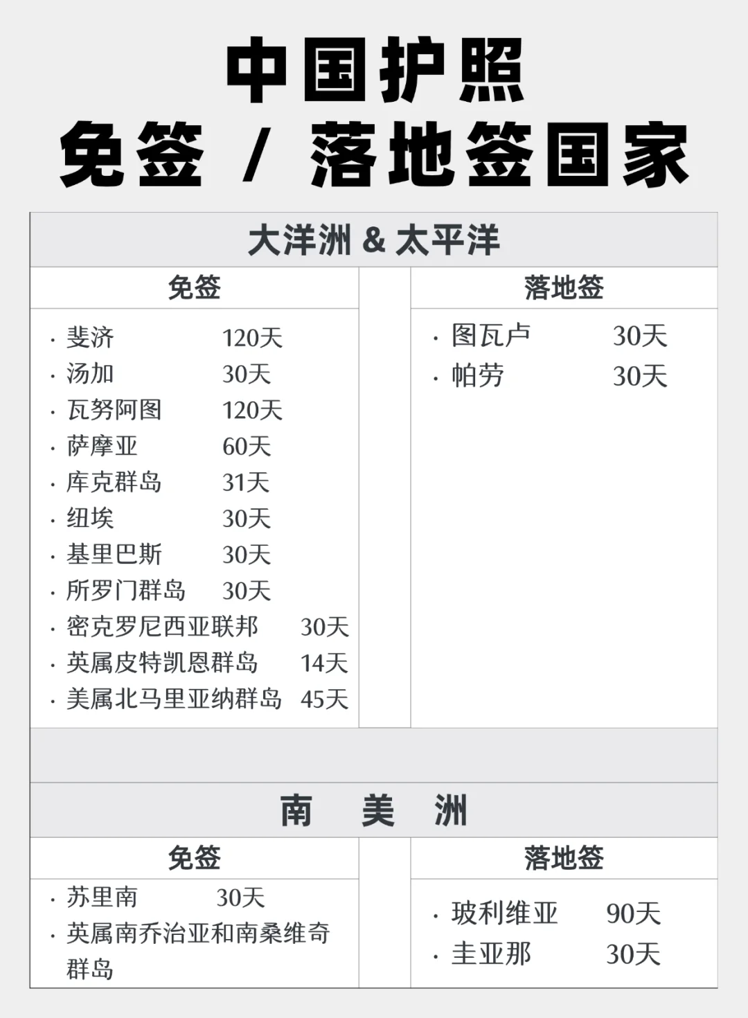 中国护照🉑免签进入的国家有哪些？