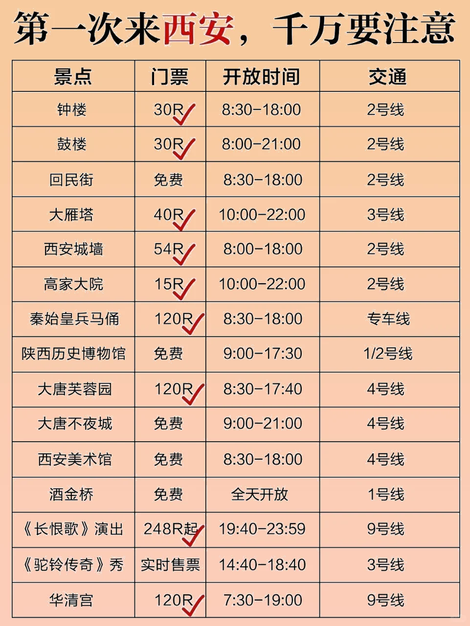 西安这几个景点踩雷,1-3月出行前必看!