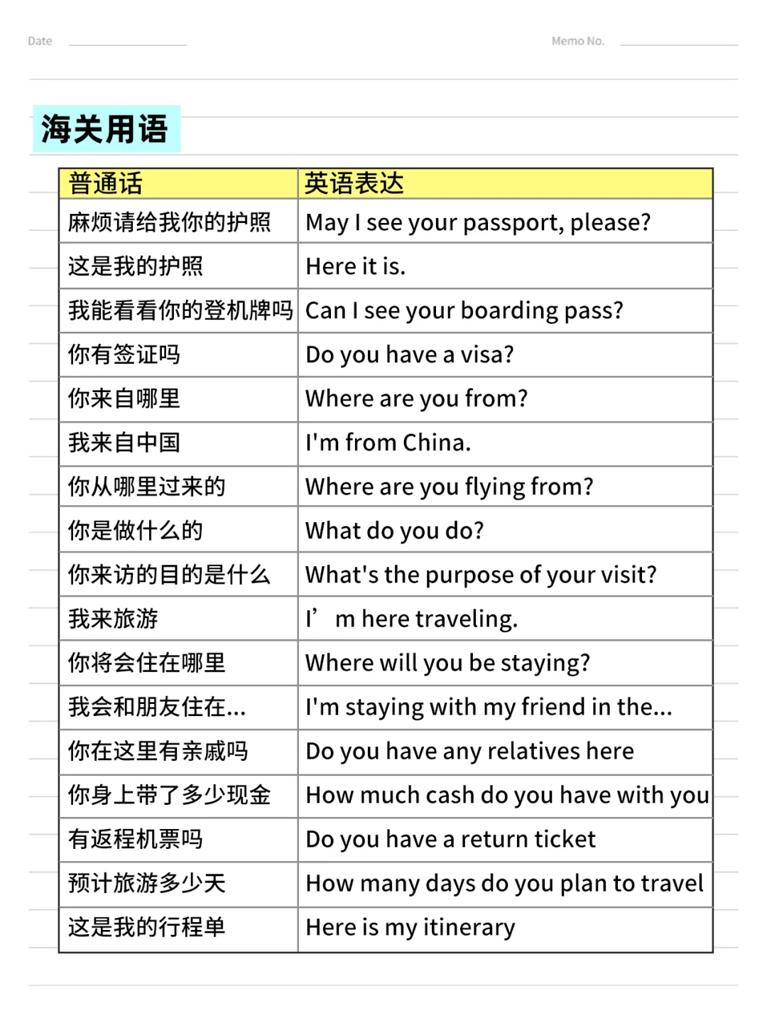 印尼旅游英语指南！附入境全流程攻略