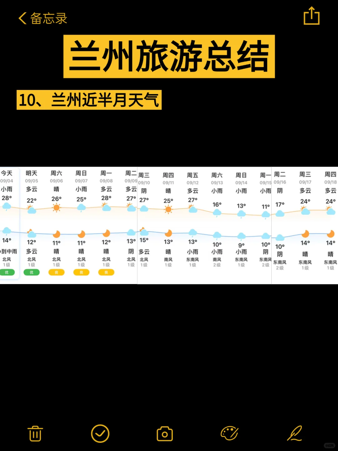 能帮一个是一个，9-10🈷️去兰州的宝子听劝‼️