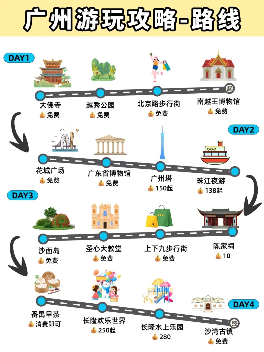 📍广州旅游攻略|必打卡的景点+路线+住宿