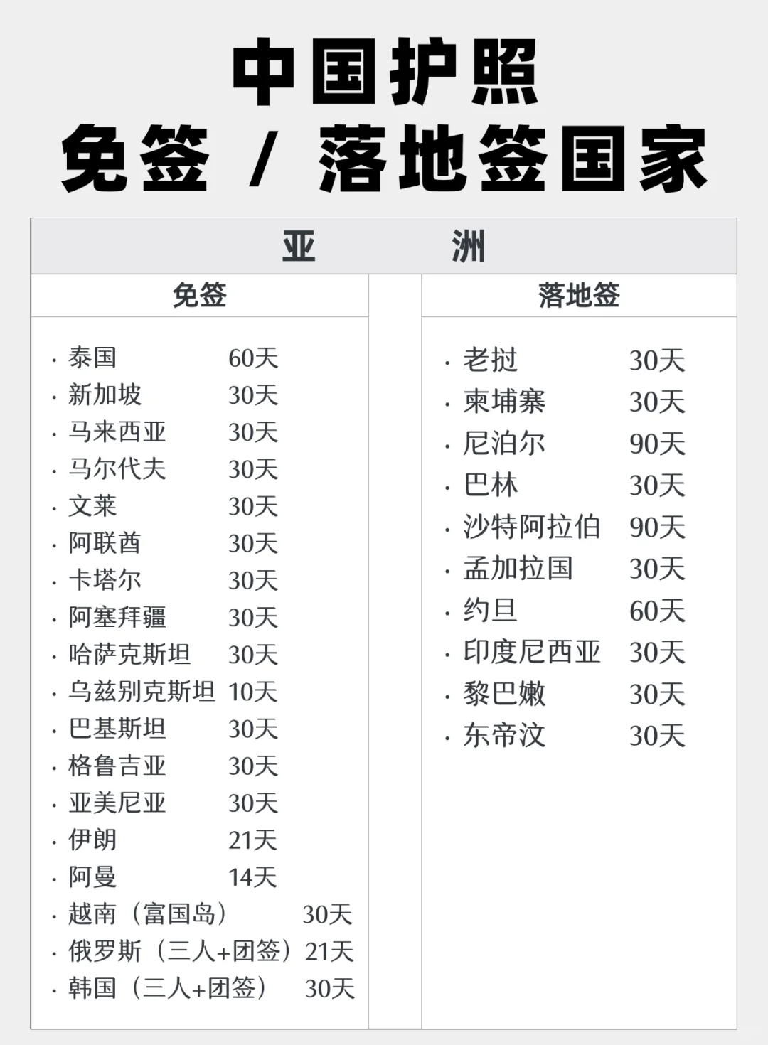 中国护照🉑免签进入的国家有哪些？
