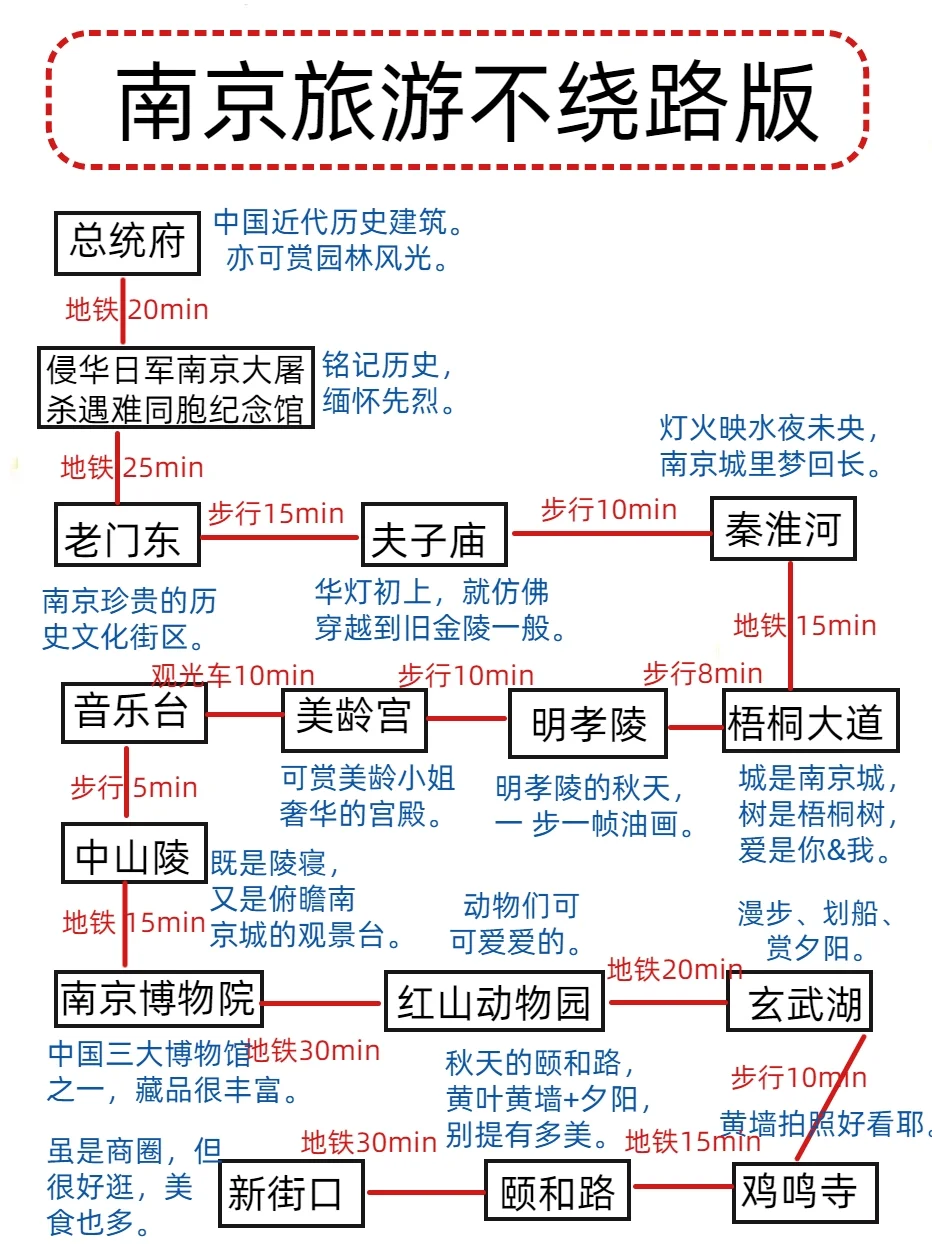 本J人被自己手写的南京攻略满意地睡不着…