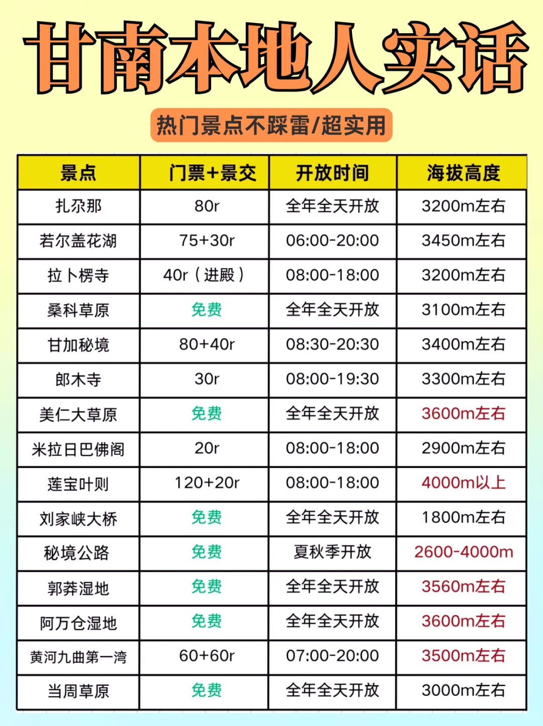 去甘南前,听点不一样的大实话吧😭😭