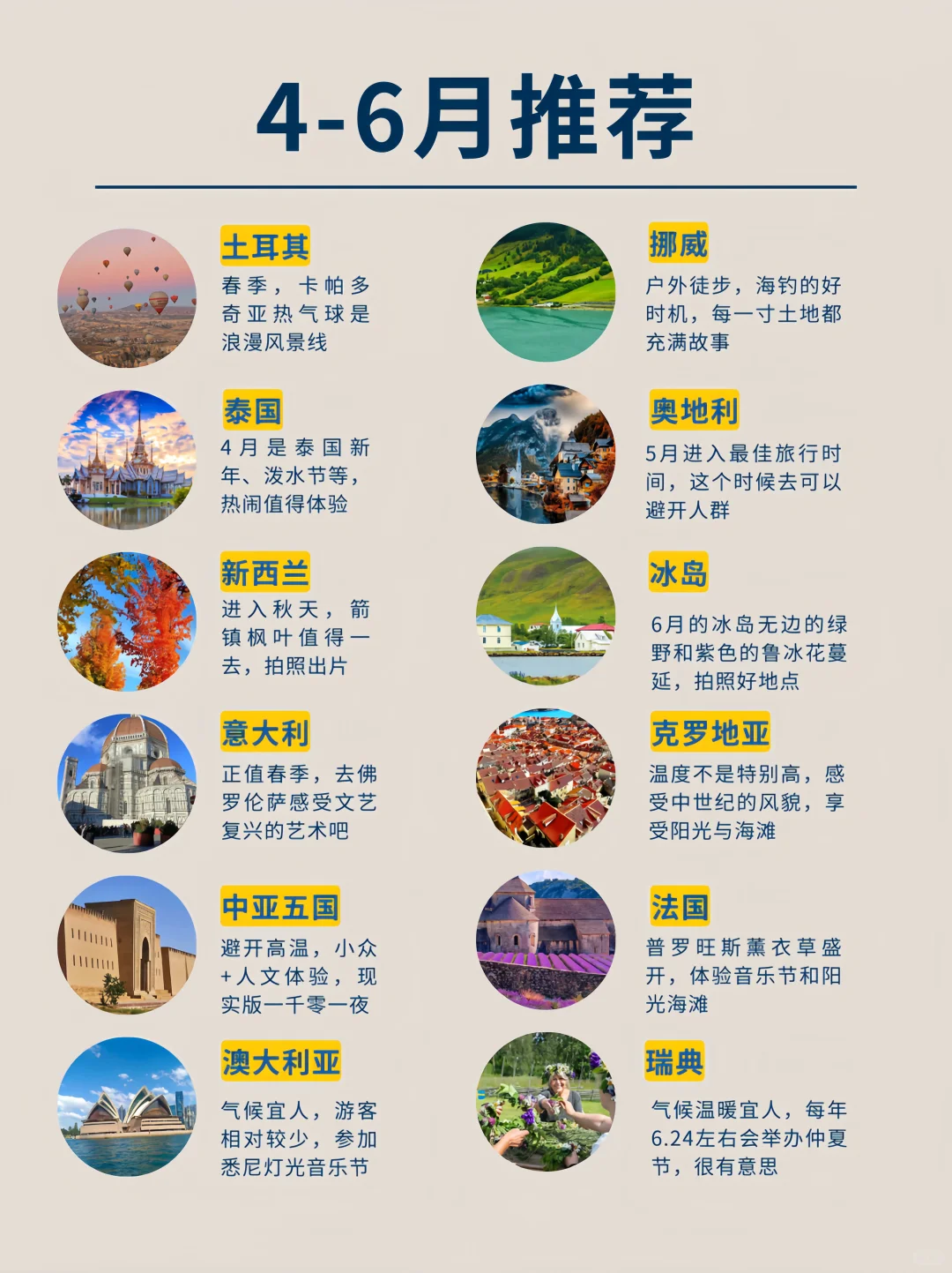 终于😭好多人问的2025全球旅行计划来啦