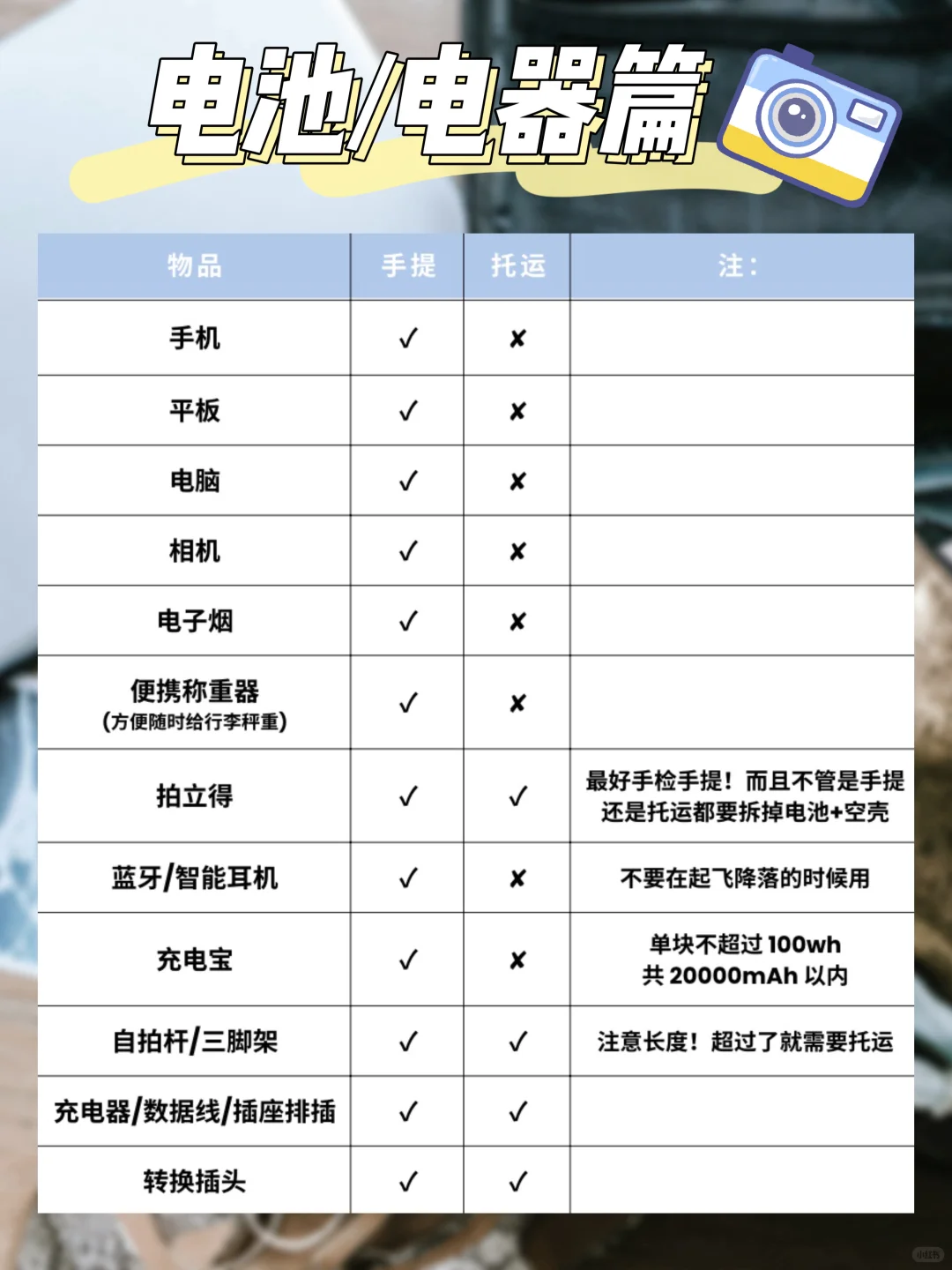 🇲🇾 出国收拾行李｜看这篇就够了！