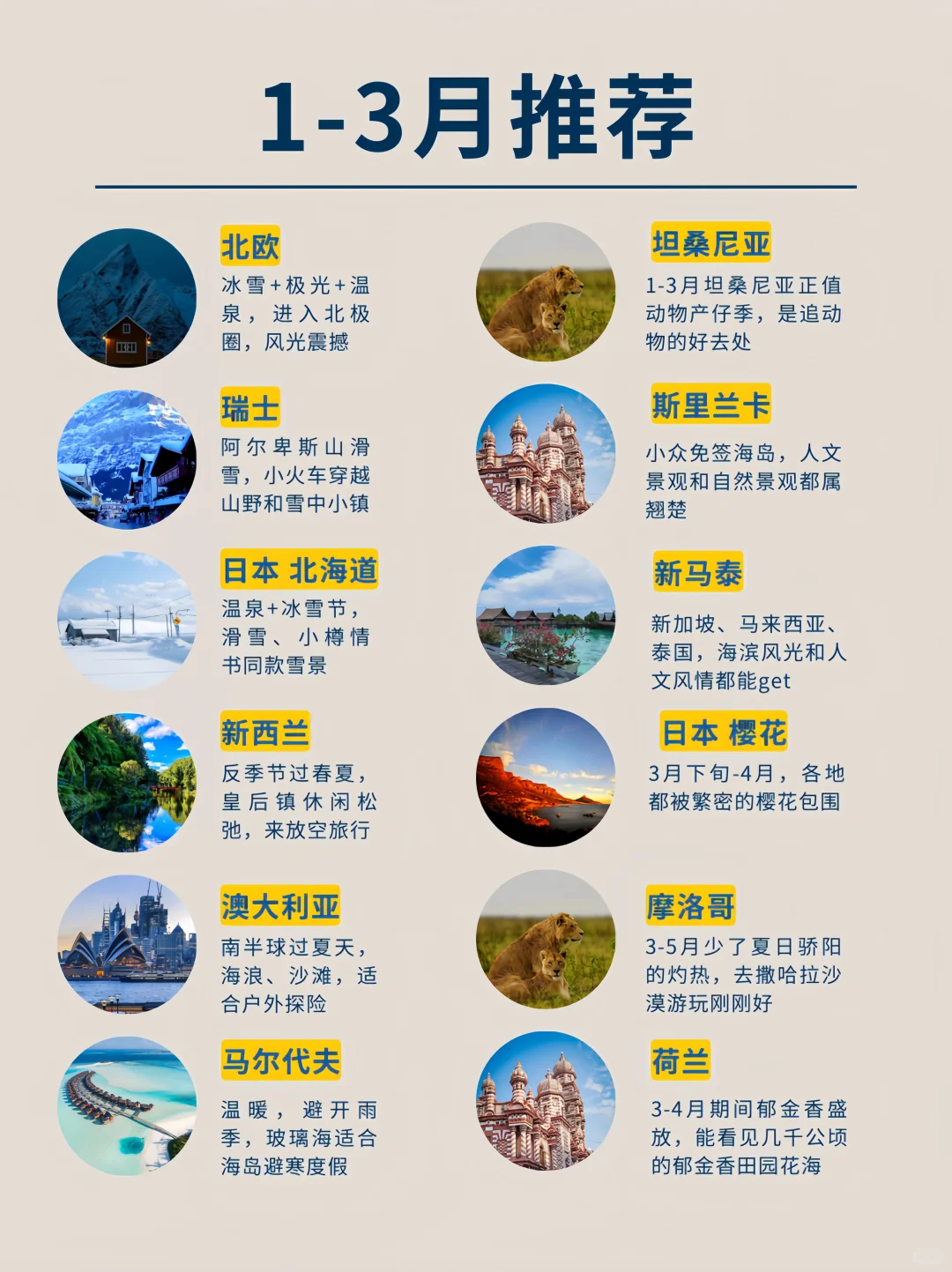 终于😭好多人问的2025全球旅行计划来啦