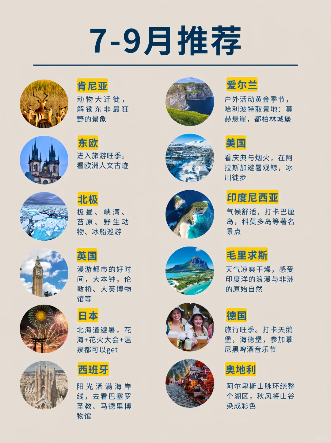 终于😭好多人问的2025全球旅行计划来啦