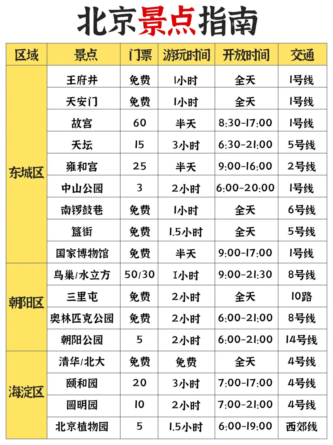 北京旅游🔥北京旅游攻略、北京旅游推荐