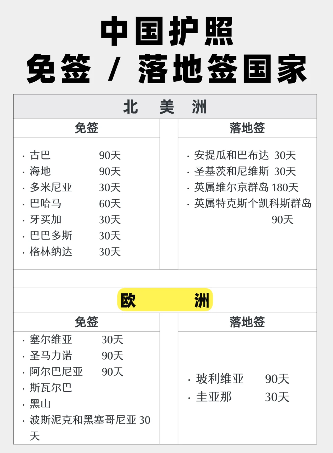 中国护照🉑免签进入的国家有哪些？