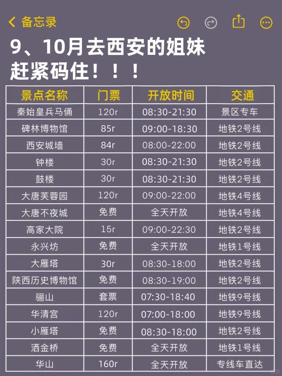 9、10月来西安的！存下吧超全的！