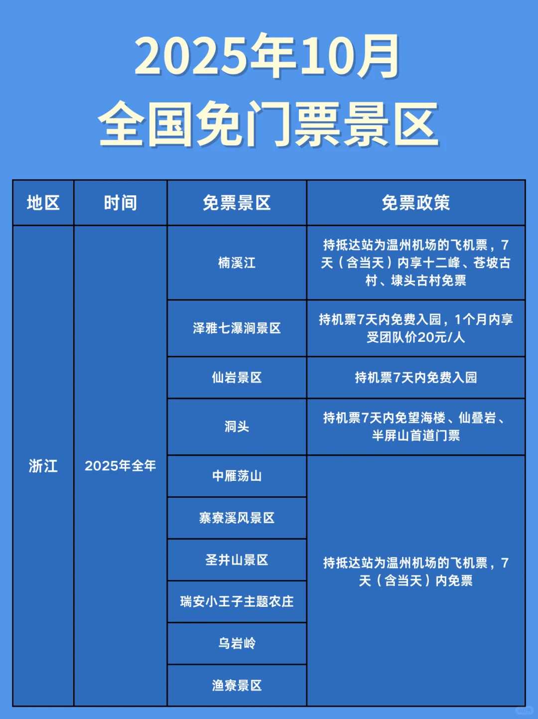 🐎住！10月全国免票景区来啦🙌🏻