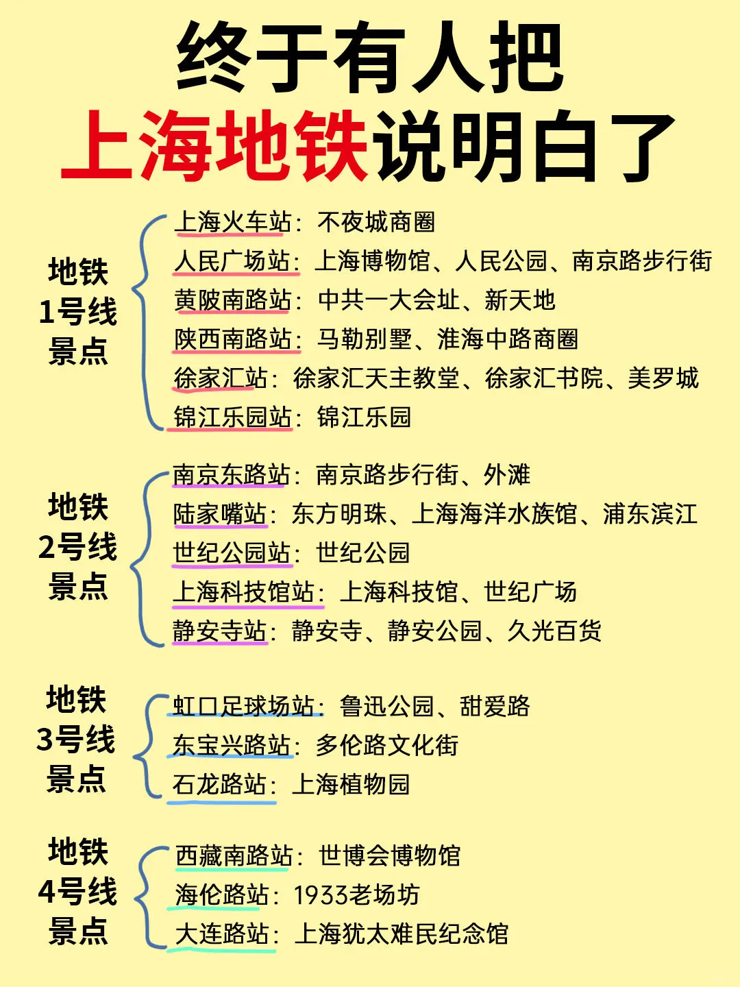 谁懂啊😭终于有人把上海地铁说明白了❗