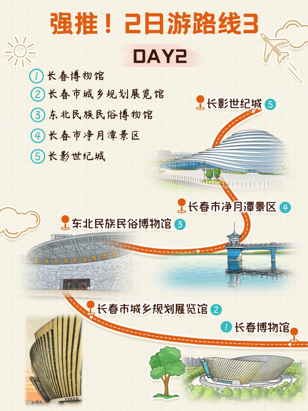 大家不要放过这个2日游路线攻略啊❗