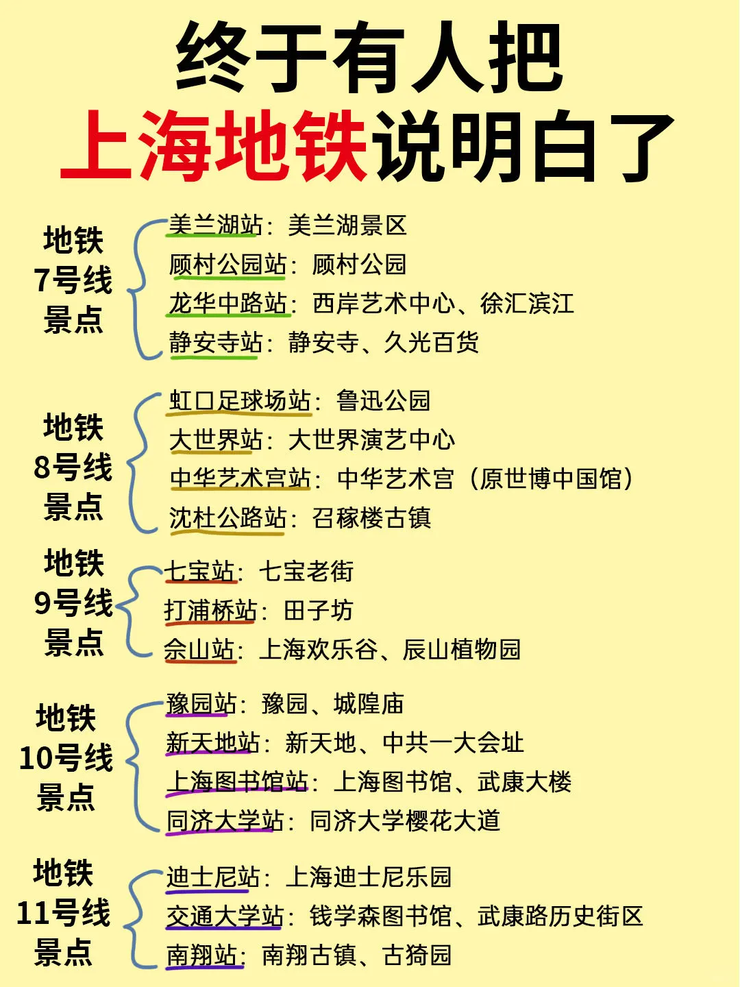 谁懂啊😭终于有人把上海地铁说明白了❗