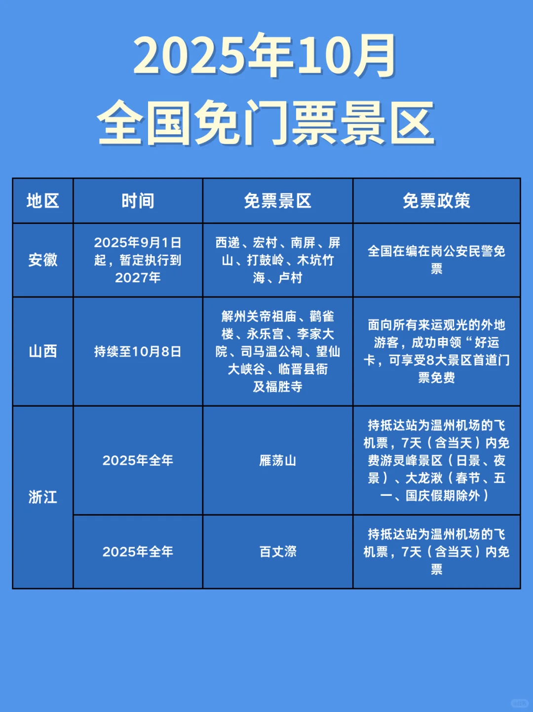 🐎住！10月全国免票景区来啦🙌🏻