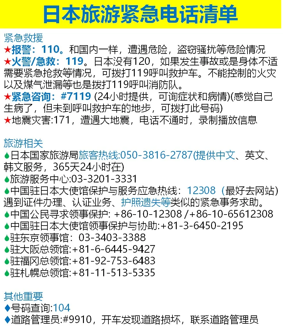 日本旅行_忘带会抓狂!必带清单&必备信息