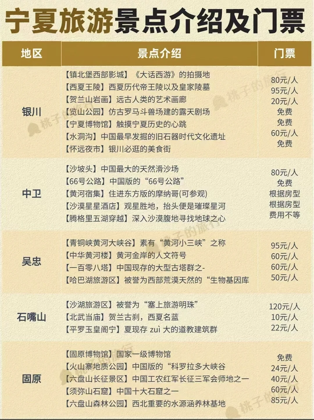 一组图秒懂宁夏旅游