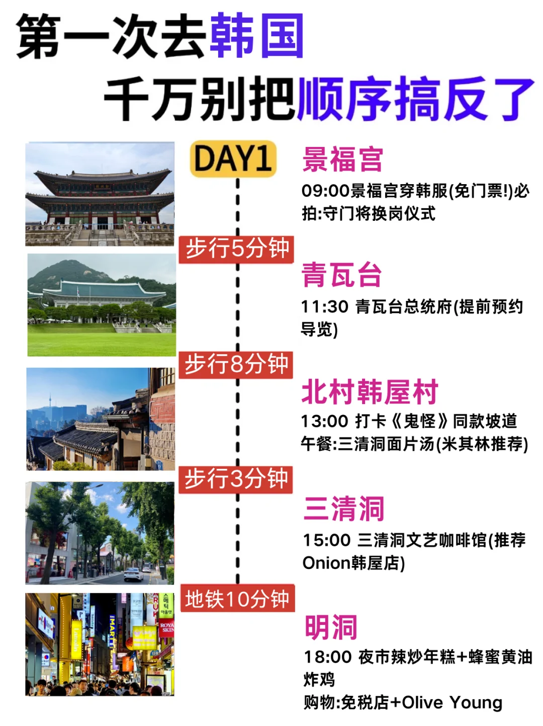 3天2晚!!首尔citywalk超全攻略来了!!